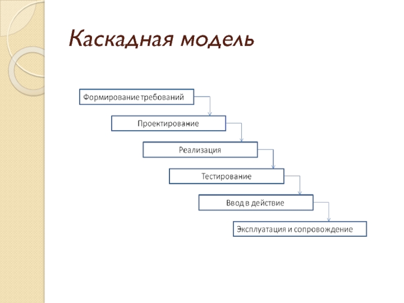 Каскадная модель проекта. Каскадная модель. Презентация - каскадная модель проекта. Этапы проектирования ИС. Этапы каскадной модели картинки для презентации.