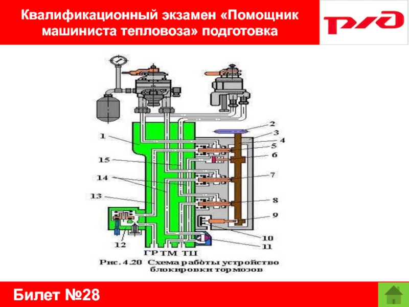 Билет №28Квалификационный экзамен «Помощник машиниста тепловоза» подготовка