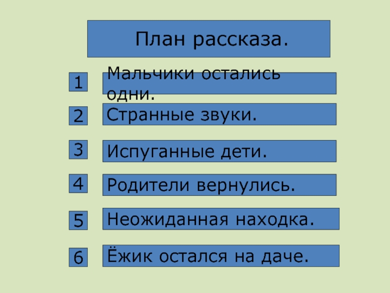 Чарушин страшный рассказ план 2 класс