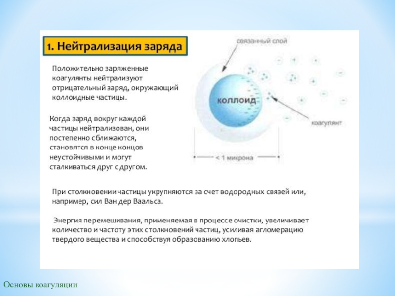 Нейтрализация это. Нейтрализационная коагуляция. Презентация коагуляция воды. При нейтрализационной коагуляции. Нейтрализационный механизм коагуляции.