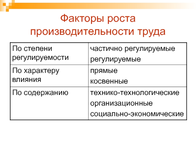 Производительность труда презентация