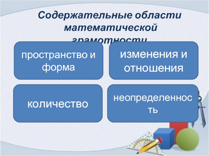 Презентация математическая грамотность в начальной школе