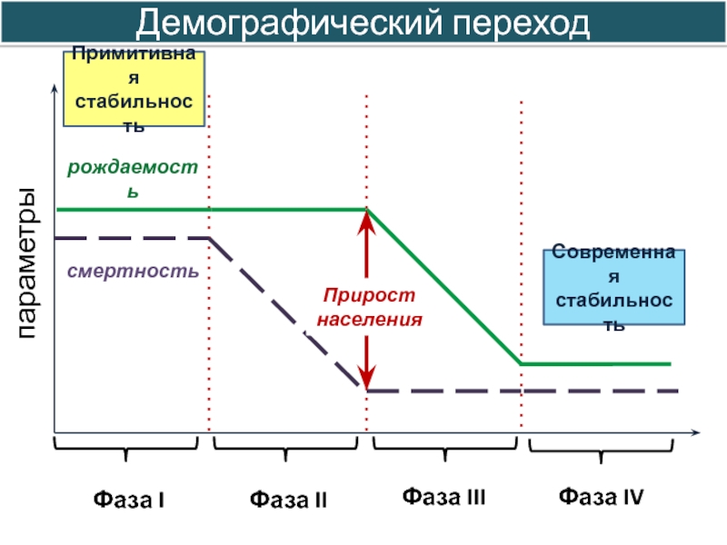 Параметры переходов. Стабильная фаза. Фаза 2 Armalla.