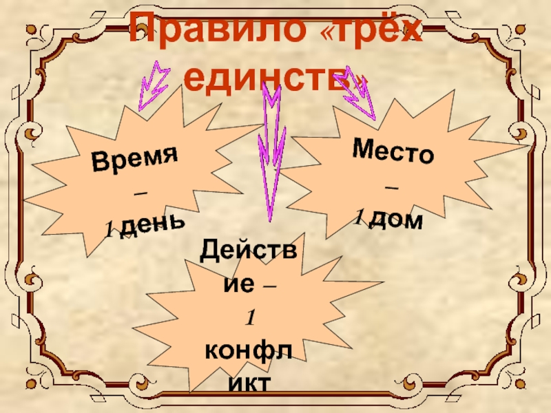 Правило трех единств. Правило трёх единств картинка. Литература 18 века принцип 3 единств. Правило трёх единств, Жанры и т.д).