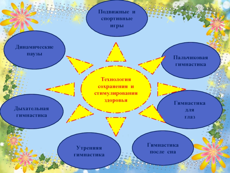 Технология сохранения и стимулирования здоровья в доу презентация