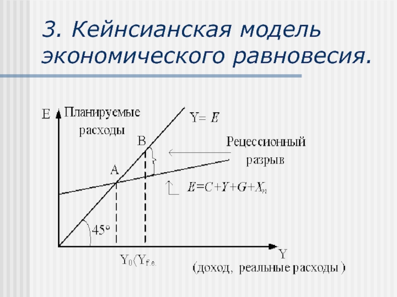 Модель равновесия