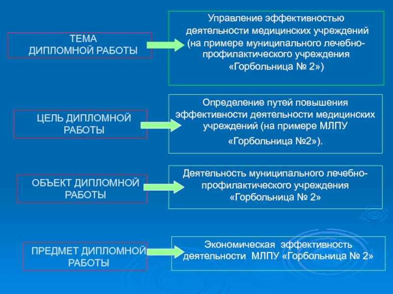 Презентация ТЕМА ДИПЛОМНОЙ РАБОТЫ