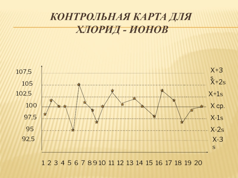 Построить контрольную. Контрольная карта. Контрольная карта лабораторных исследований. Контрольная карта это в лаборатории. Порядок построения контрольных карт.