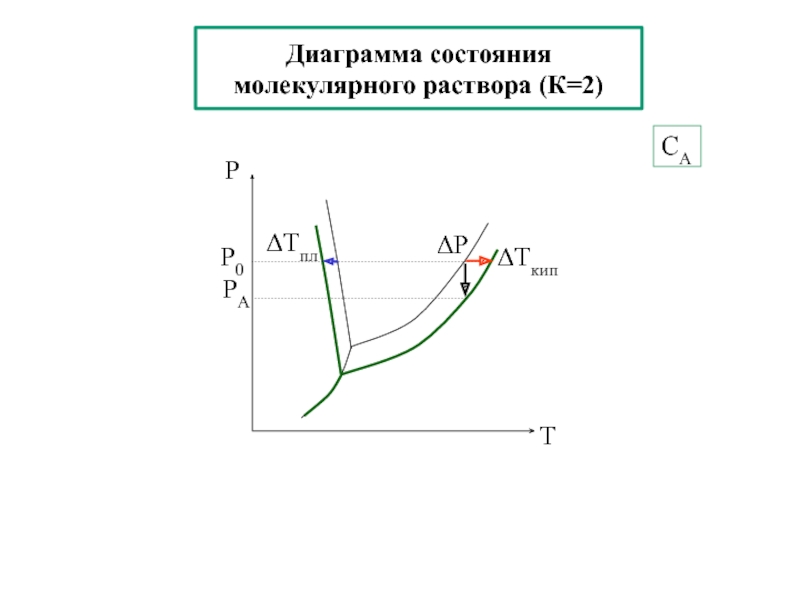 Диаграммы равновесия это