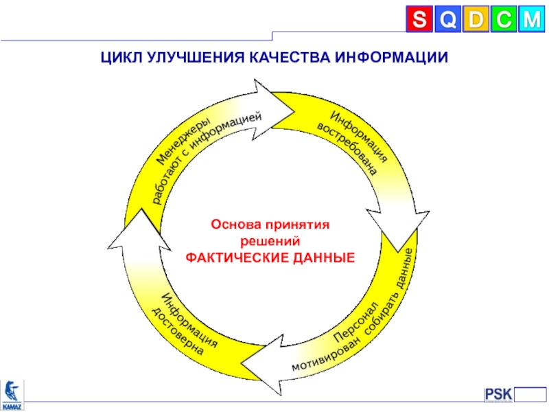 Улучшение качества рисунка