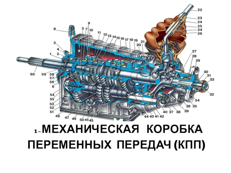 Презентация Механическая коробка переменных передач