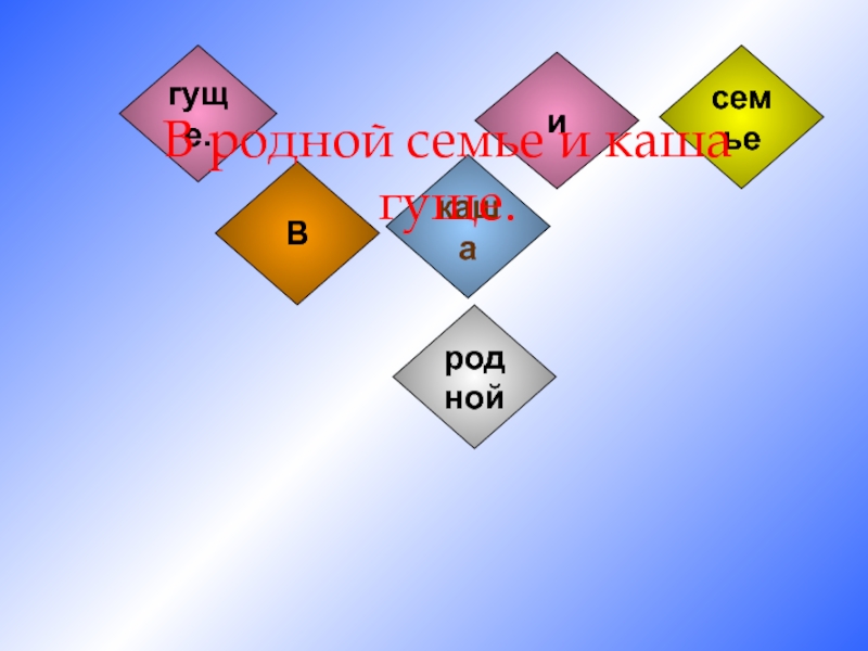 В родной семье. Составить карту родной семье. Семья гущей. Родная семья.