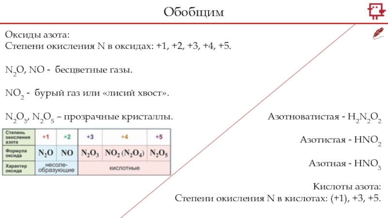 Степень окисления азота 4