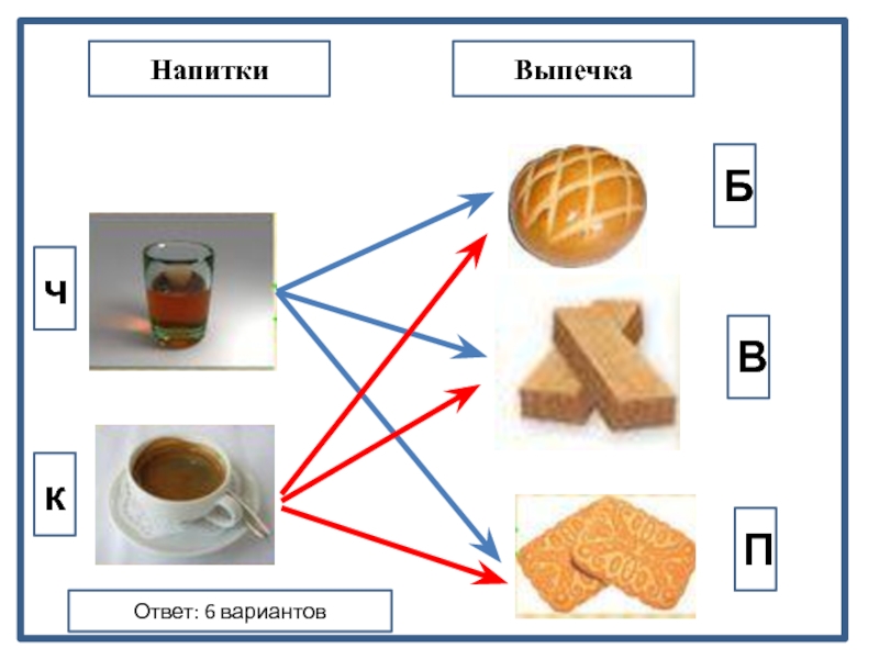 Можно составлять на различные. Задачка про кофе булочку и напиток.