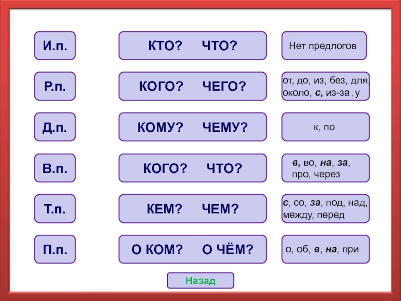 Презентация тренажер падежи имен существительных 3 класс