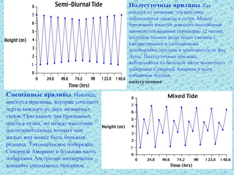 Прилив молока. Полусуточные приливы. Неправильные полусуточные приливы. График полусуточного прилива. Средний прилив.