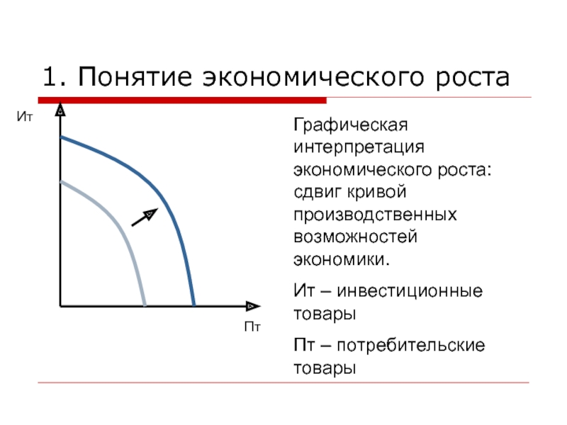 Возможности экономического роста