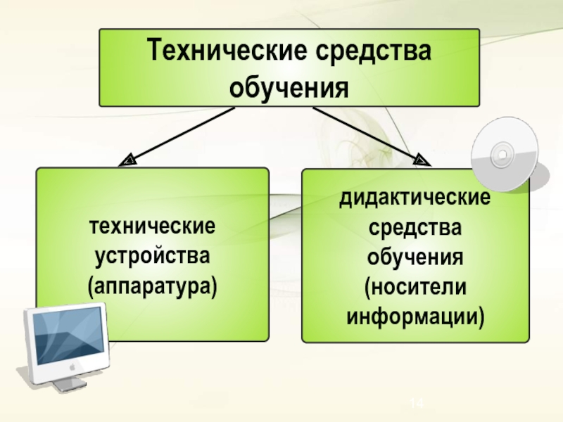 Технические средства обучения картинки