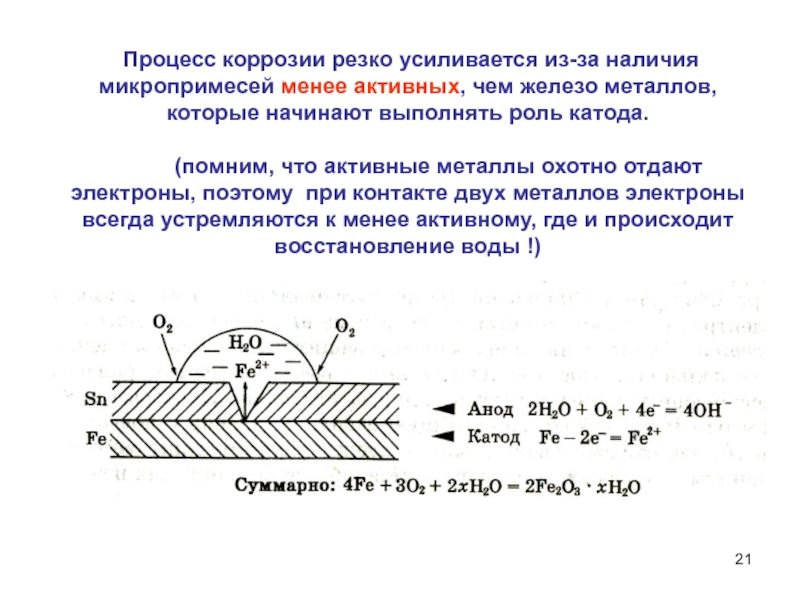 Схема коррозионного гальванического элемента