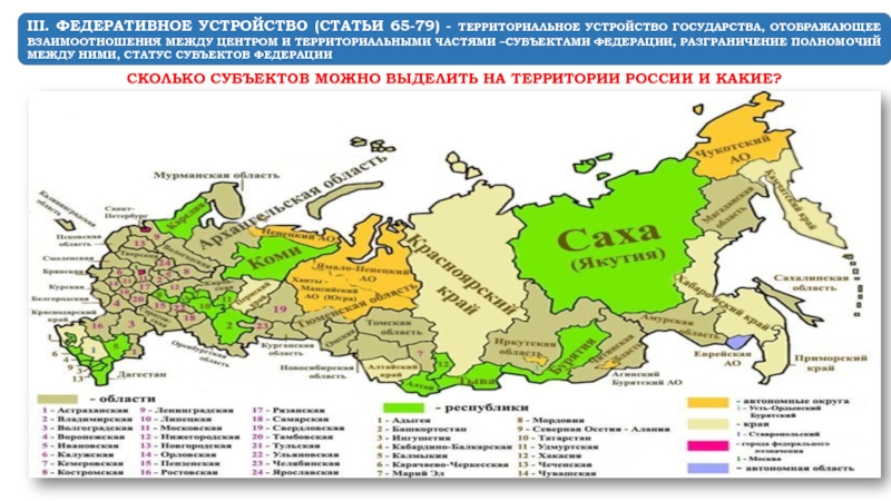 Карта федерального устройства