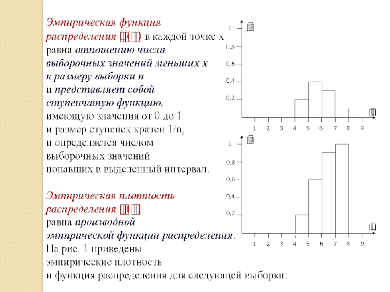 Эмпирическая функция распределения. Гистограмма эмпирическая функция распределения. Эмпирическая плотность.