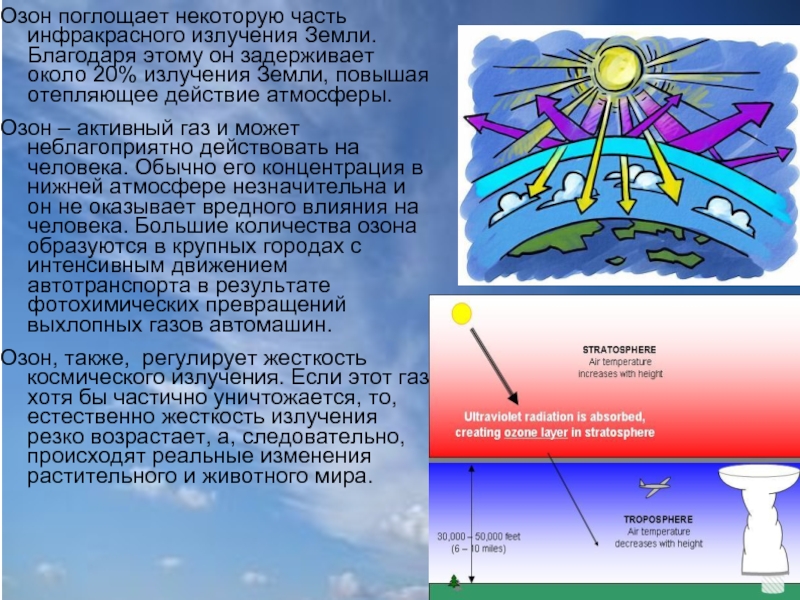 Карта зон озона свободных