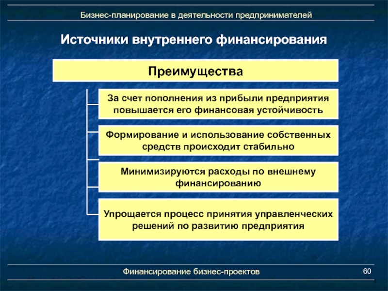 Финансирование за счет средств