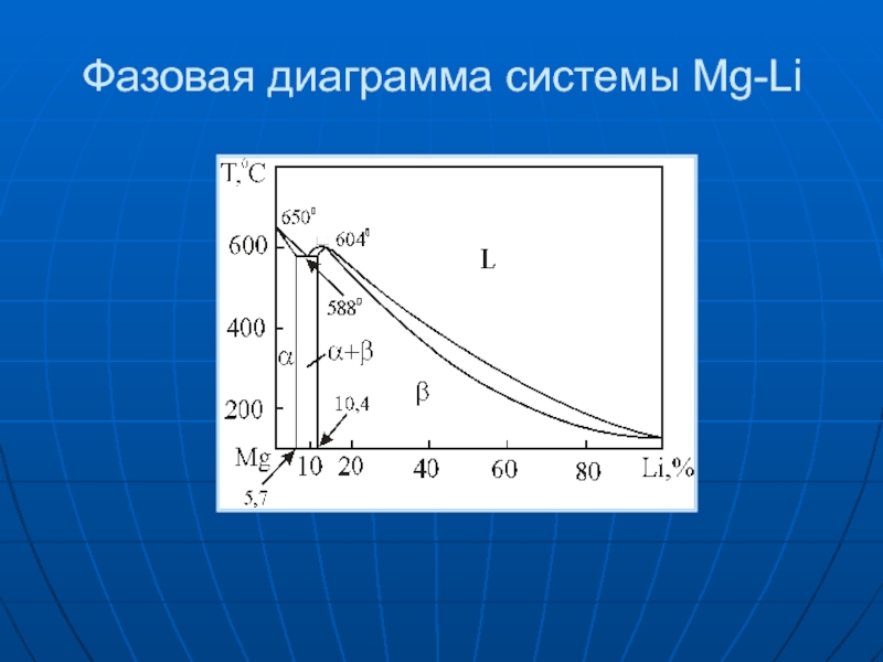 Mg и mn. Диаграмма системы al-cu-MG. Диаграмма MG-MN. Решение фазовых диаграмм cu-MG. Двухкомпонентные фазовые диаграммы MG-cu.