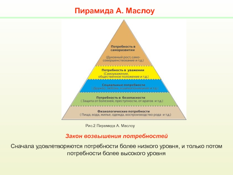 Составьте план по возвышению и расширению своих потребностей