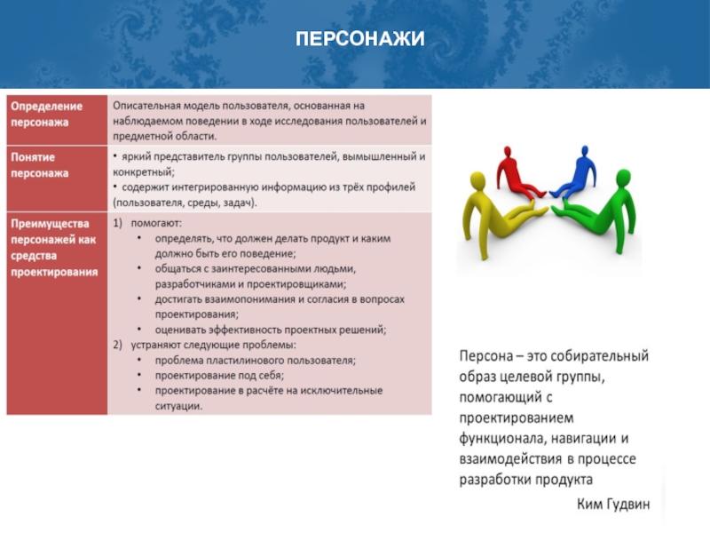 Анализ персонажа. Целевой образ проекта это. Персонаж это определение. Герой это определение. Главный герой определение.