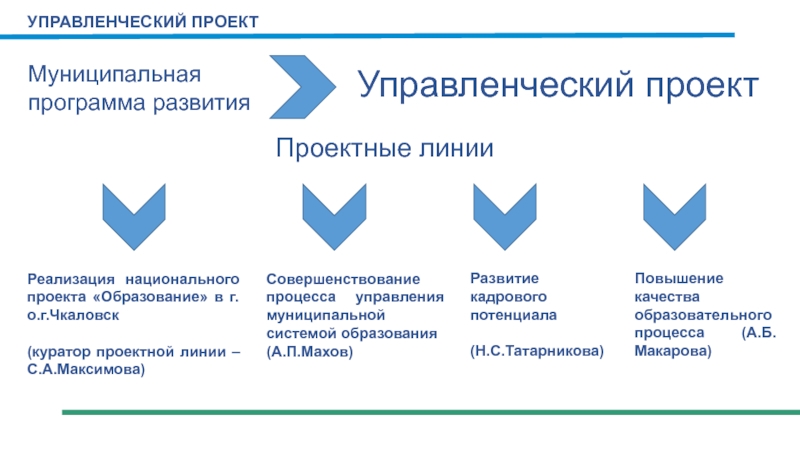 Управленческий проект в образовании это