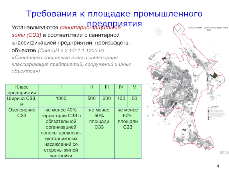 Исходные данные для проекта санитарно защитной зоны