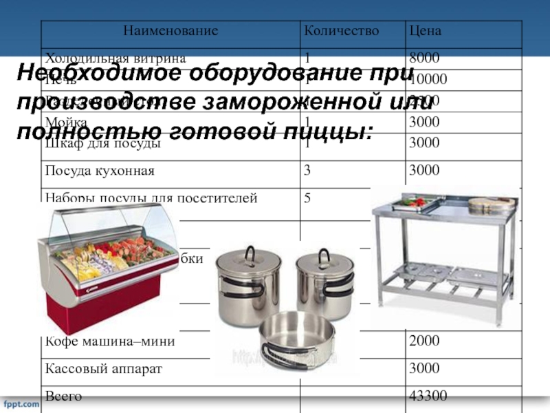 Готовый бизнес план пиццерии презентация