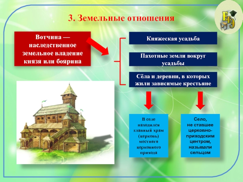 Презентация на тему наследование земельных участков - 86 фото