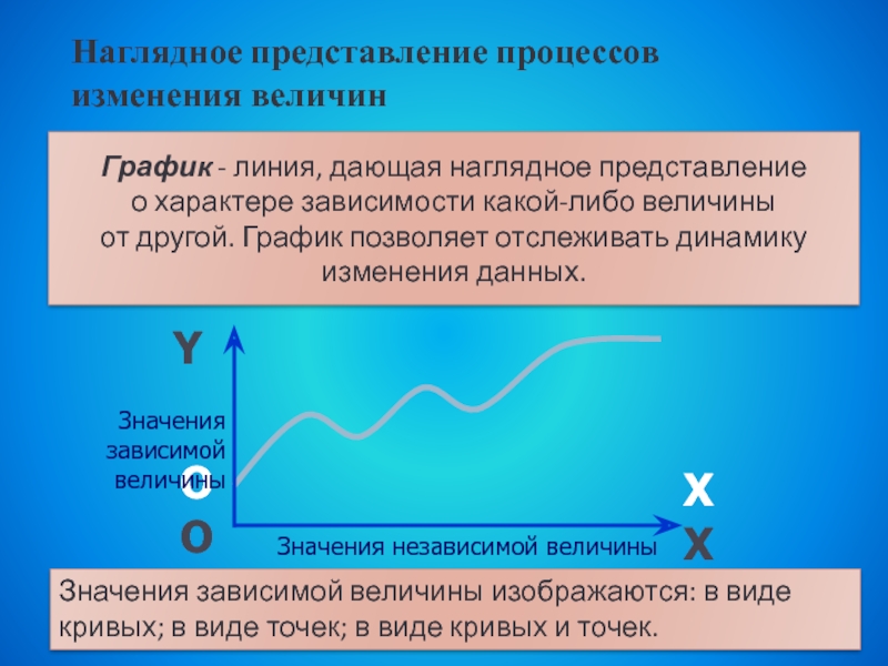 Изменяемая величина. Наглядное представление процессов изменения величин. Наглядное представление процессов изменения величин 6 класс. Линия дающая наглядное представление о характере. Наглядное изменение процессов изменений величин.