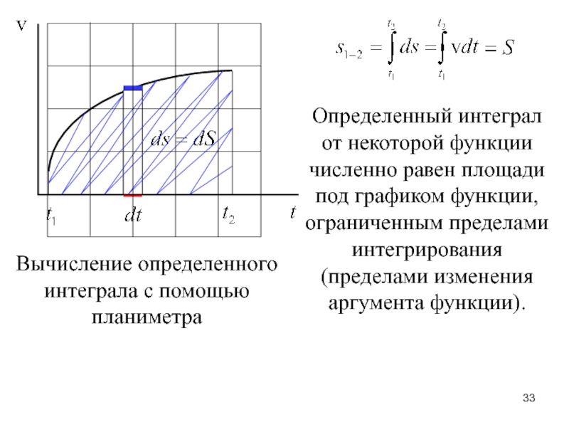 Площадь под графиком. Площадь под графиком через интеграл. Площадь под графиком с помощью интеграла. Определенный интеграл площадь под графиком. Площадь под графиком функции.