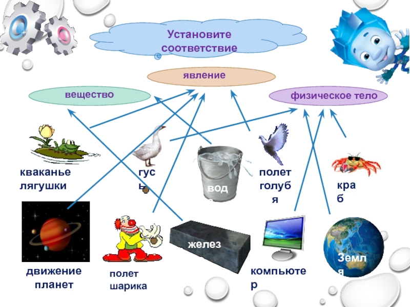 Некоторые физические