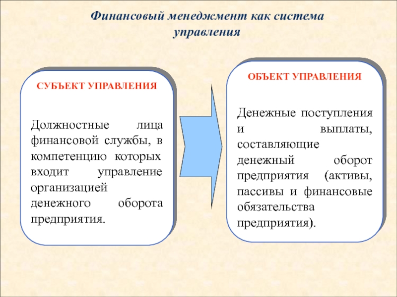 Финансовый менеджмент финансовые результаты