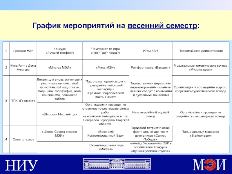 Форма презентации мэи