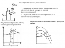 Регулирование насоса 