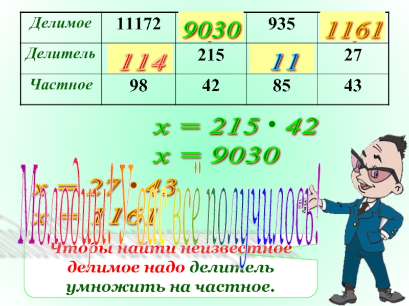 Делимое надо. Составиться ребус на тему делитель умножатель.