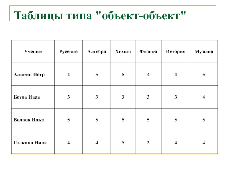 5 видов таблиц. Таблица объект объект. Таблица объект объект примеры. Табличная модель типа объект объект. Придумайте свои примеры таблицы типа объект объект.