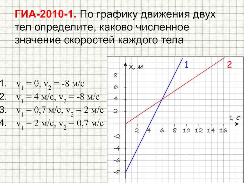 Определите какова была