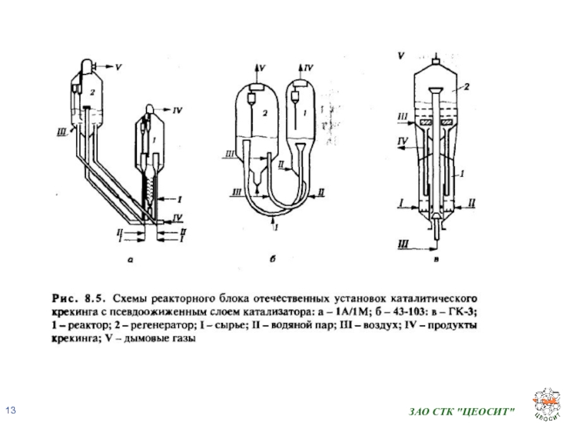 Технологическая схема установки каталитического крекинга