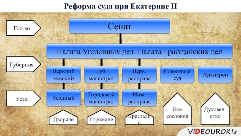 Судебная система 1775 схема