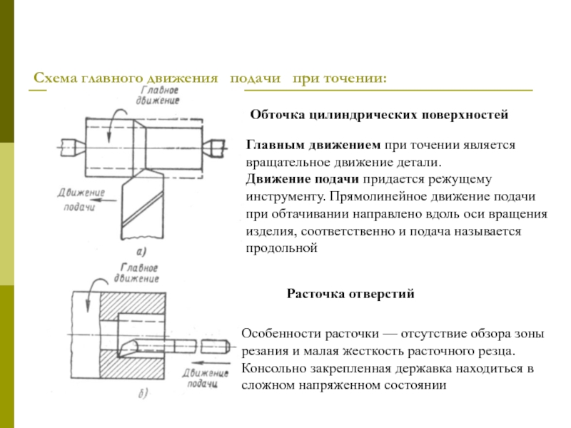 Какой линией изображена обрабатываемая деталь рисунок 248