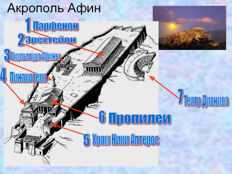 Афинский акрополь презентация