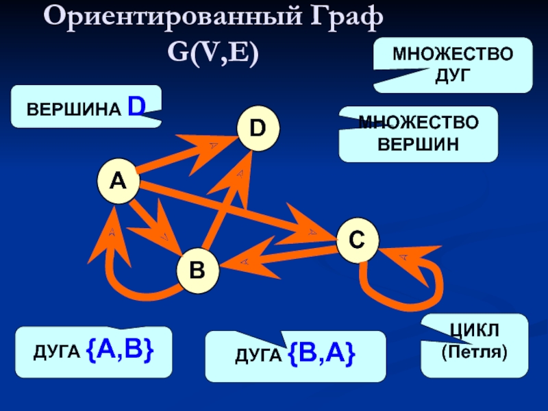 Цикл длин графа