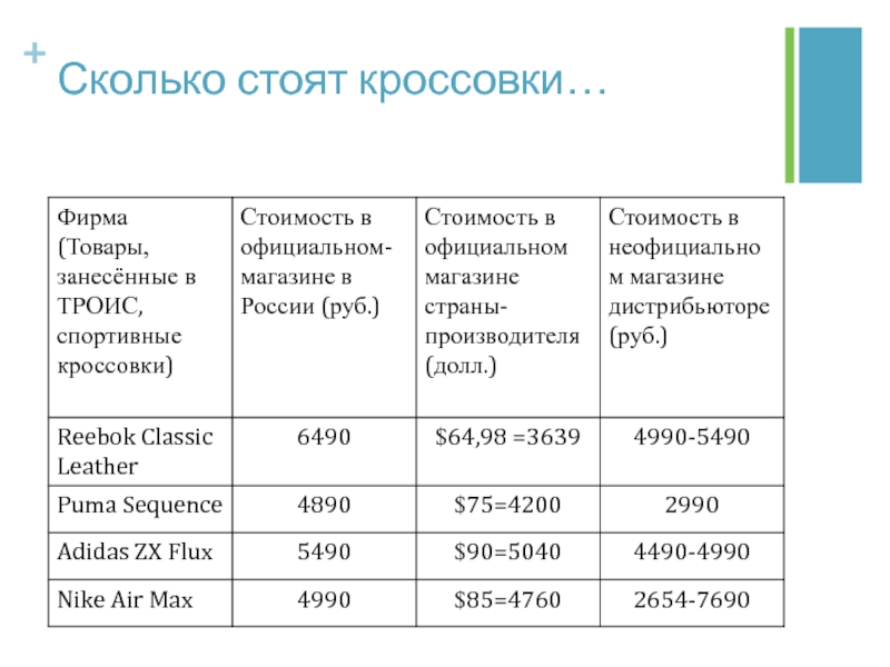 Параллельный импорт ваш шаг в инвестиции. Параллельный импорт. Параллельный импорт пример. Параллельный импорт список. Параллельный импорт презентация.