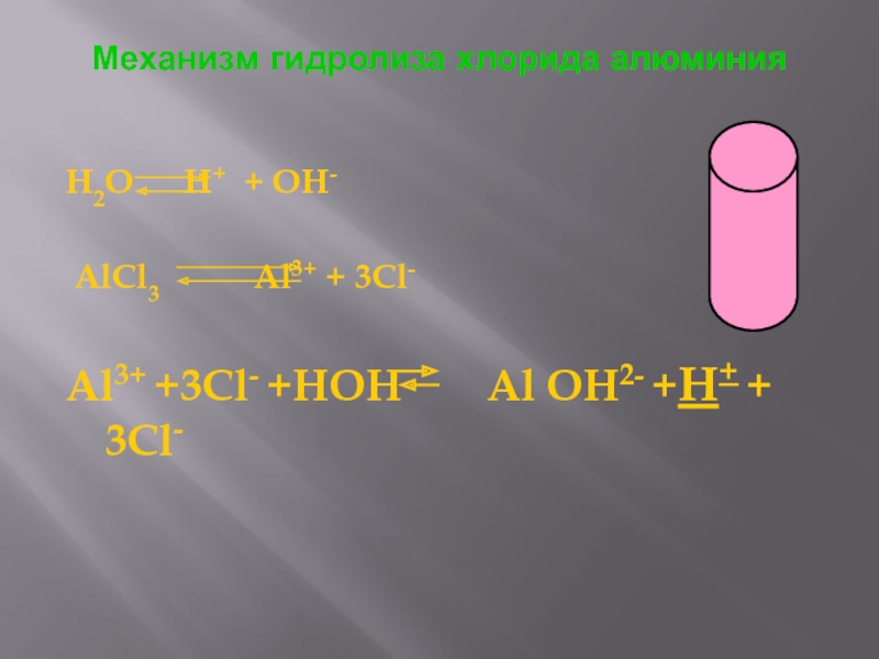 Гидролиз alcl3. Гидролиз хлорида алюминия уравнение. Alcl3 h2o гидролиз. Гидролиз хлорида алюминия по первой ступени. Al Oh 2cl гидролиз.